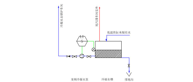 蒸汽及冷凝水系統(圖11)