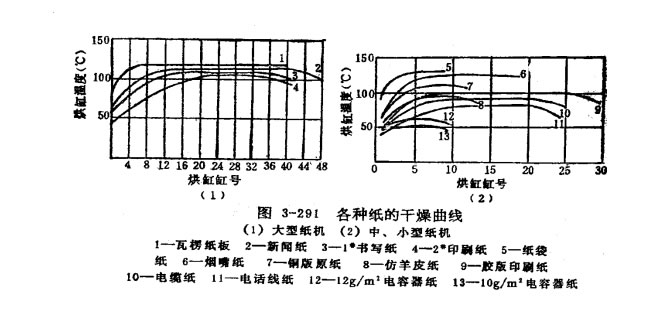 蒸汽及冷凝水系統(圖3)