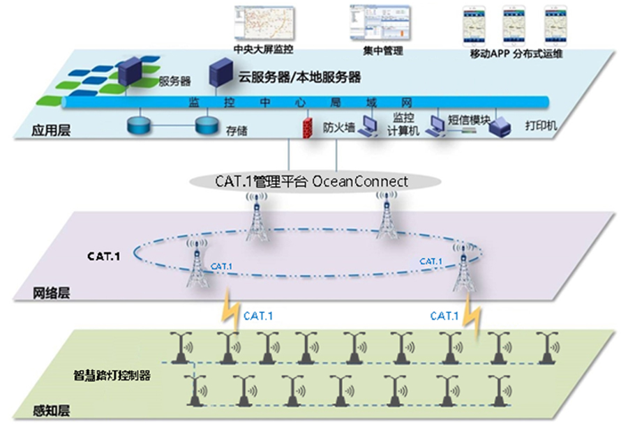 智慧路燈照明系統架構.jpg