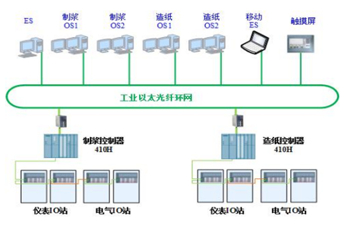 造紙系統結構圖.jpg