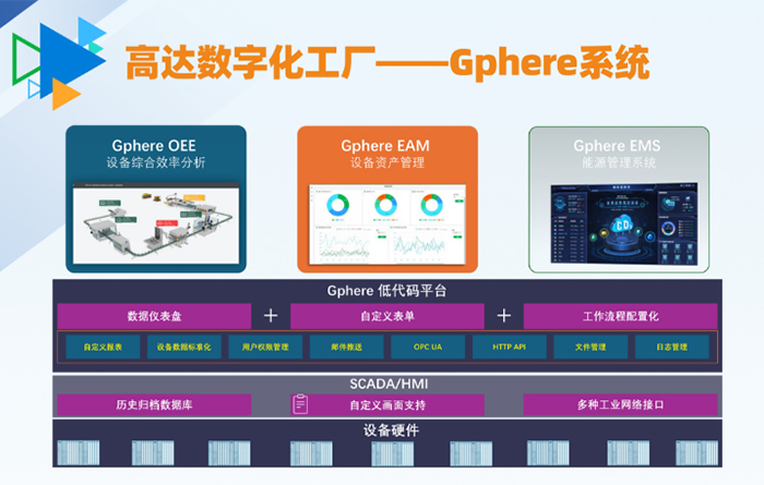 高達數字化工廠---Gphere系統.jpg