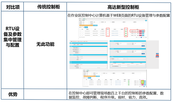 數字化抽油機控制柜及井場通訊柜(圖7)